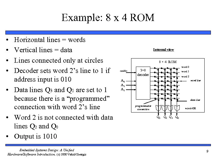 Example: 8 x 4 ROM • • Horizontal lines = words Vertical lines =