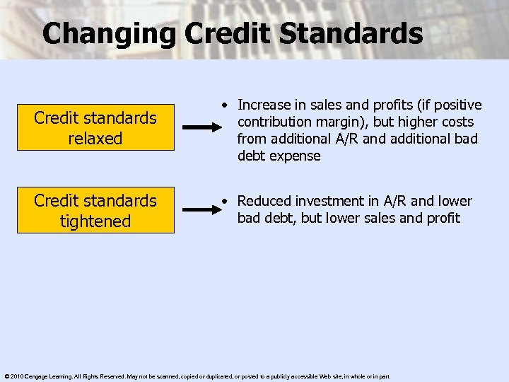 Changing Credit Standards Credit standards relaxed • Increase in sales and profits (if positive