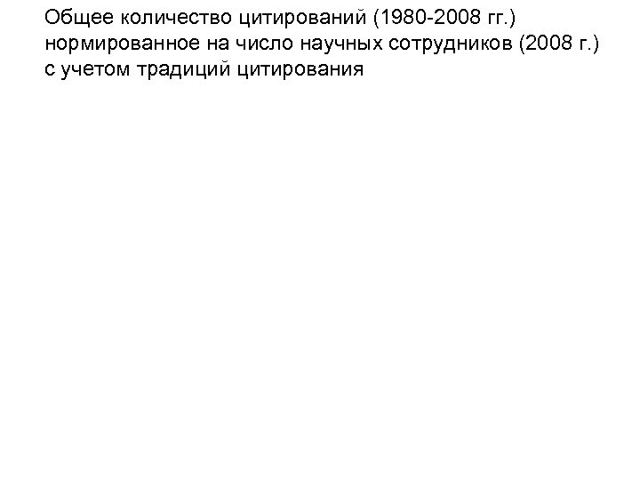 Общее количество цитирований (1980 -2008 гг. ) нормированное на число научных сотрудников (2008 г.