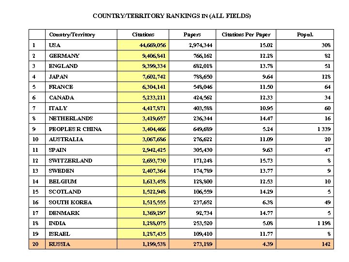 Countries by territory. Japan Country Territory. Ranking of Countries of in the field of Pharmaceuticals.