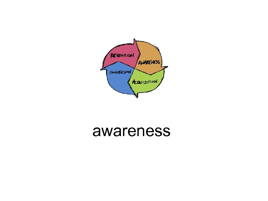 awareness 