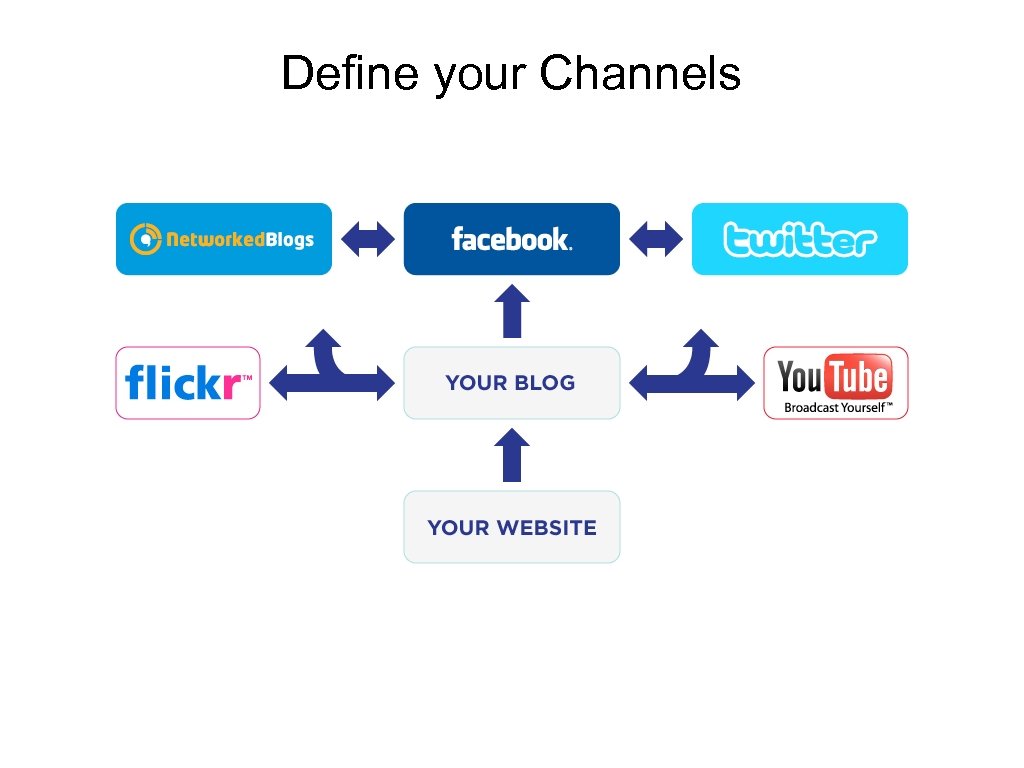 Define your Channels 