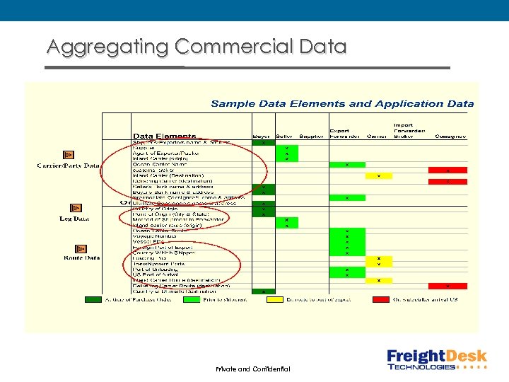 Aggregating Commercial Data Private and Confidential 
