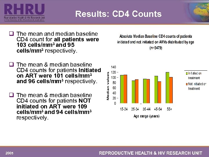 Results: CD 4 Counts q The mean and median baseline CD 4 count for