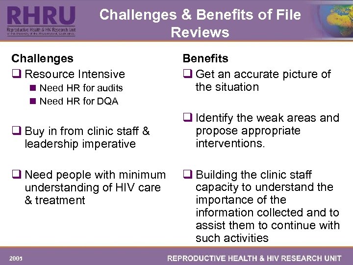 Challenges & Benefits of File Reviews Challenges q Resource Intensive n Need HR for