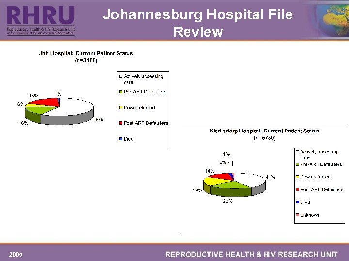 Johannesburg Hospital File Review 2005 