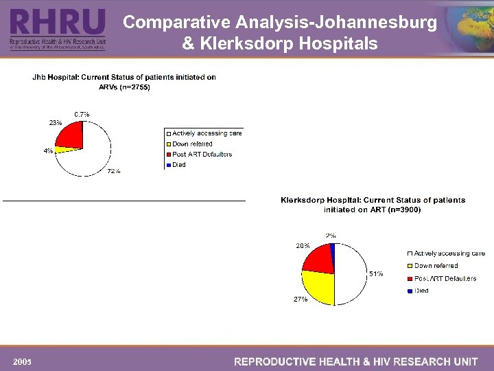 Comparative Analysis-Johannesburg & Klerksdorp Hospitals 2005 