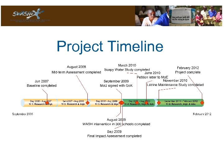 Project Timeline 