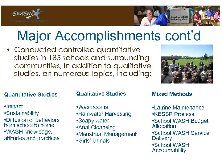 Major Accomplishments cont’d • Conducted controlled quantitative studies in 185 schools and surrounding communities,