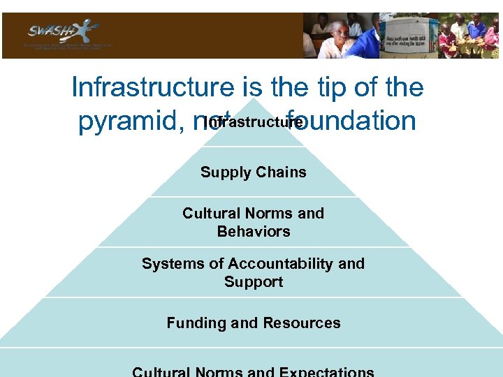 Infrastructure is the tip of the Infrastructure pyramid, not the foundation Supply Chains Cultural