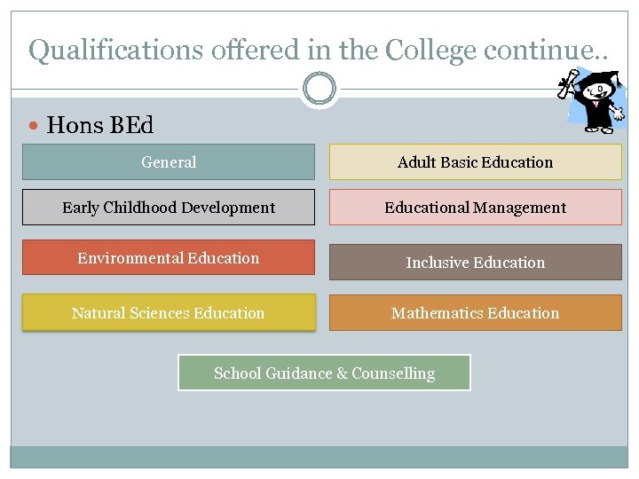 Qualifications offered in the College continue. . Hons BEd General Adult Basic Education Early