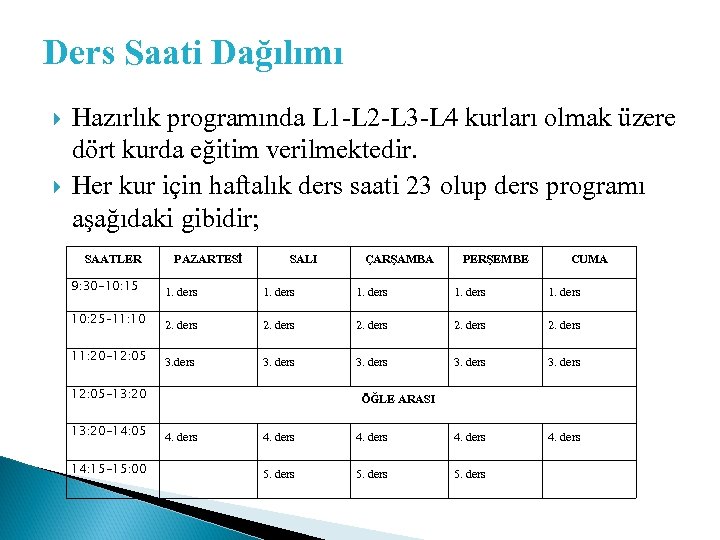 Ders Saati Dağılımı Hazırlık programında L 1 -L 2 -L 3 -L 4 kurları