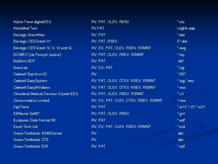 Alpha-Trace digital. EEG RV, PAT, OLEV, RESV *. alp Astro. Med Twin RV, PAT