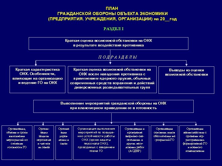 ПЛАН ГРАЖДАНСКОЙ ОБОРОНЫ ОБЪЕКТА ЭКОНОМИКИ (ПРЕДПРИЯТИЯ. УЧРЕЖДЕНИЯ, ОРГАНИЗАЦИИ) на 20__год РАЗДЕЛ I Краткая оценка