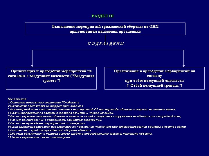 РАЗДЕЛ III Выполнение мероприятий гражданской обороны на ОНХ при внезапном нападении противника ПОДРА 3
