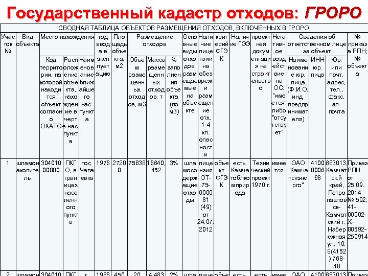 Наименование и номер объекта размещения отходов в гроро номер по карте схеме