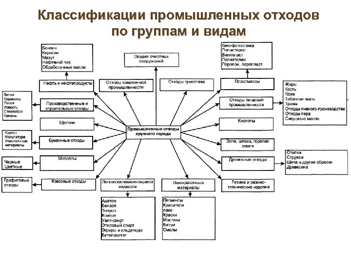 Классификация промышленного оборудования