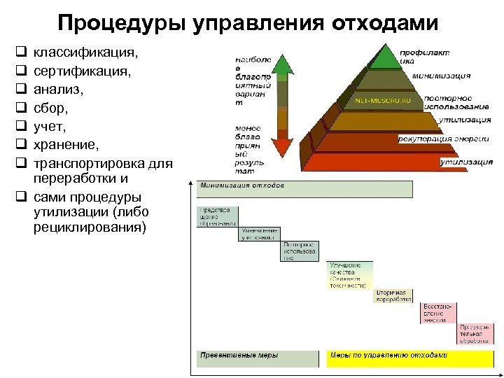 Процедуры управления отходами q q q q классификация, сертификация, анализ, сбор, учет, хранение, транспортировка