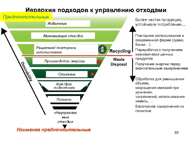 План управления мусором на судне