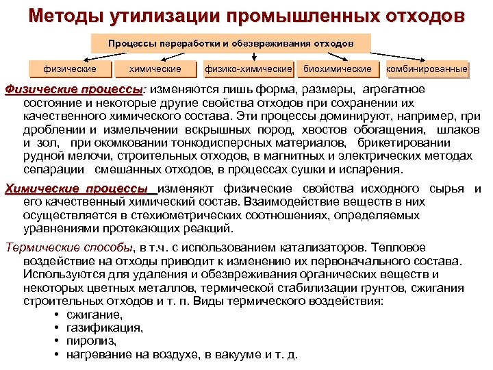 Презентация тбо и способы решения их утилизации