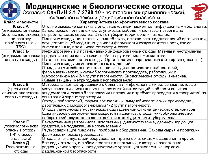 Презентация по отходам в медицинском учреждении по новому санпину