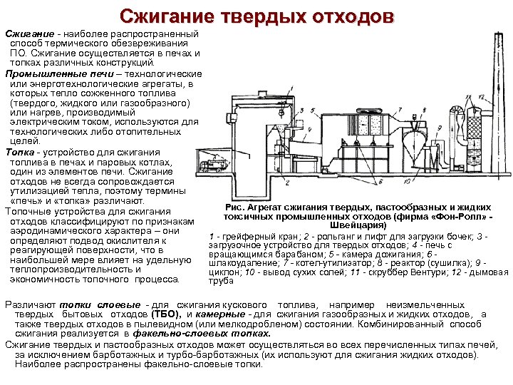 Сжигание твердых отходов Сжигание - наиболее распространенный способ термического обезвреживания ПО. Сжигание осуществляется в