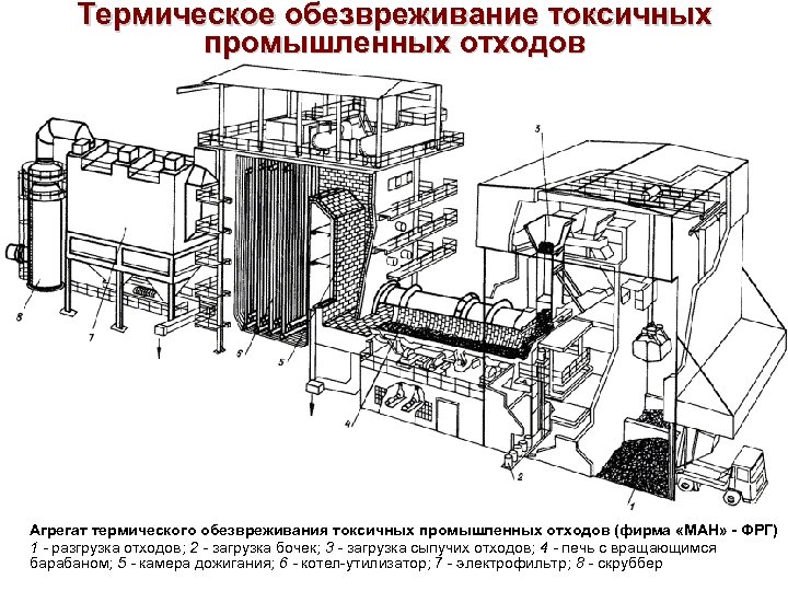 Схема судового инсинератора