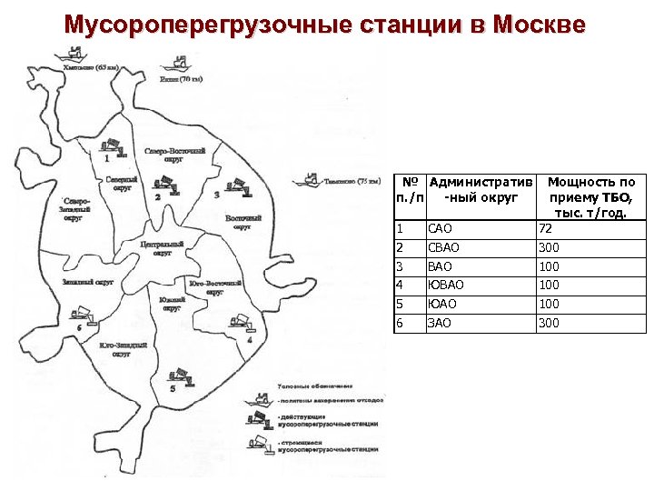 Мусороперегрузочные станции в Москве № Административ п. /п -ный округ 1 2 3 4