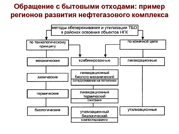 Карта схема источников образования отходов производства