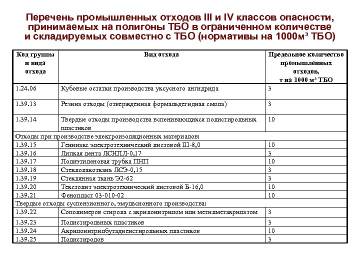 Реестр промышленной. Перечень промышленных отходов. Список отходов производства. Перечень классов отходов. Перечень твердых коммунальных отходов.