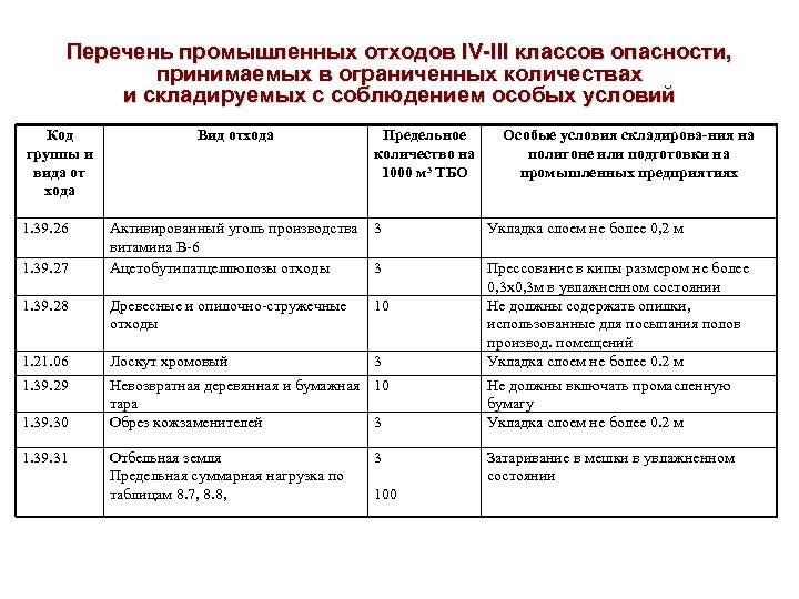 Список промышленных образцов