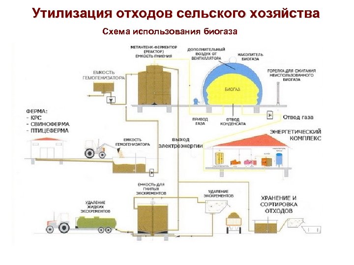 Переработка отходов сельского хозяйства