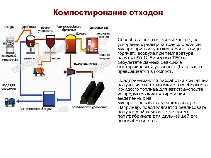 Компостирование отходов Способ основан на естественных, но ускоренных реакциях трансформации мусора при доступе кислорода