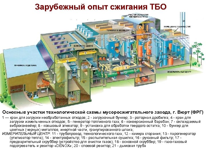 Финансовый план мусороперерабатывающего завода