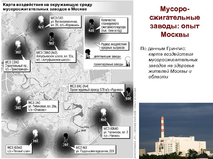 Мусоросжигательные заводы: опыт Москвы По данным Гринпис: карта воздействия мусоросжигательных заводов на здоровье жителей