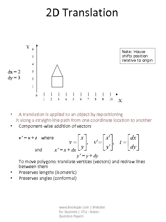 2 D Translation Y 6 Note: House shifts position relative to origin 5 4