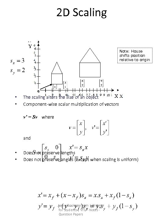 2 D Scaling Y 6 Note: House shifts position relative to origin 5 4