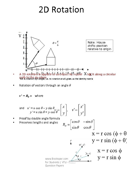2 D Rotation Y 6 Note: House shifts position relative to origin 5 4