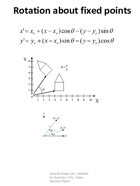 Rotation about fixed points Y 6 5 4 3 2 1 0 1 2