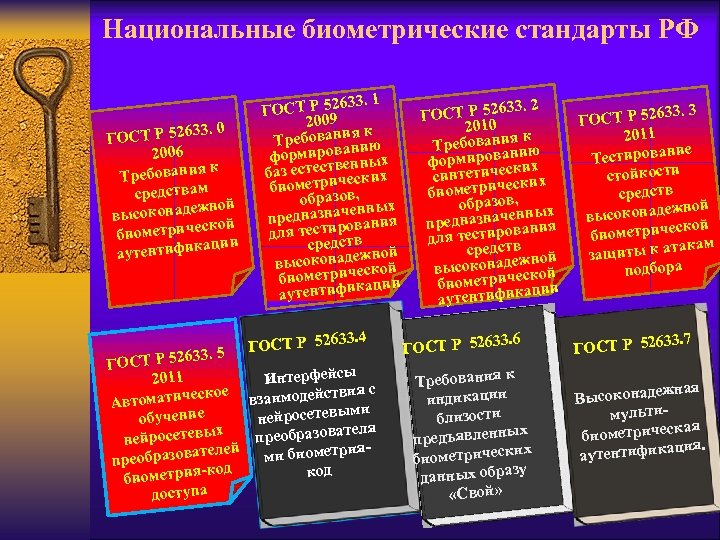 Национальные биометрические стандарты РФ 633. 0 ГОСТ Р 52 2006 як Требовани средствам ежной