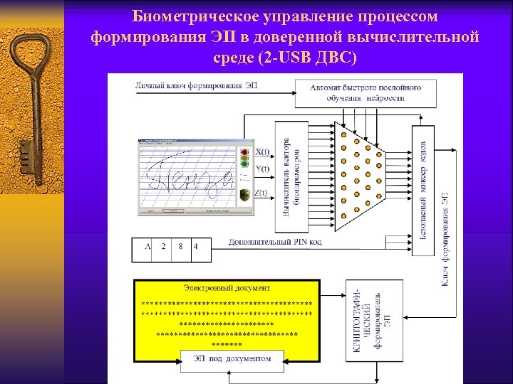 Биометрическое управление процессом формирования ЭП в доверенной вычислительной среде (2 -USB ДВС) 