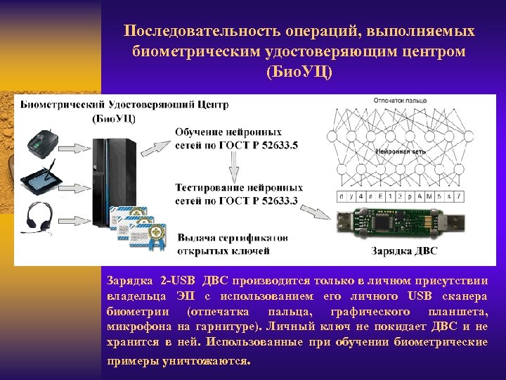 Последовательность операций, выполняемых биометрическим удостоверяющим центром (Био. УЦ) Зарядка 2 -USB ДВС производится только