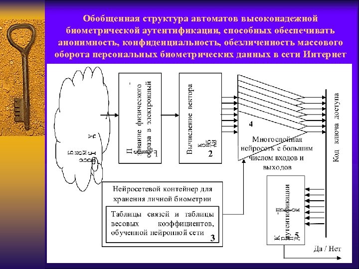 Обработка биометрических данных