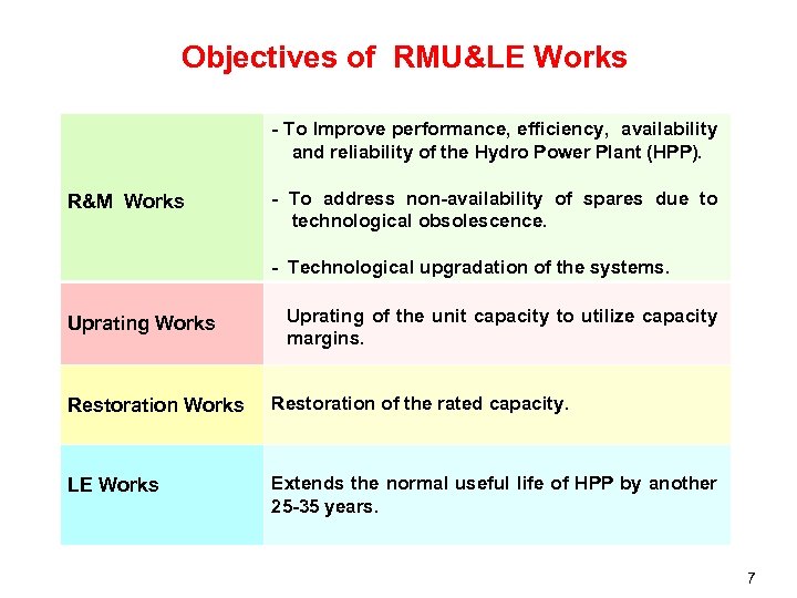 Objectives of RMU&LE Works - To Improve performance, efficiency, availability and reliability of the