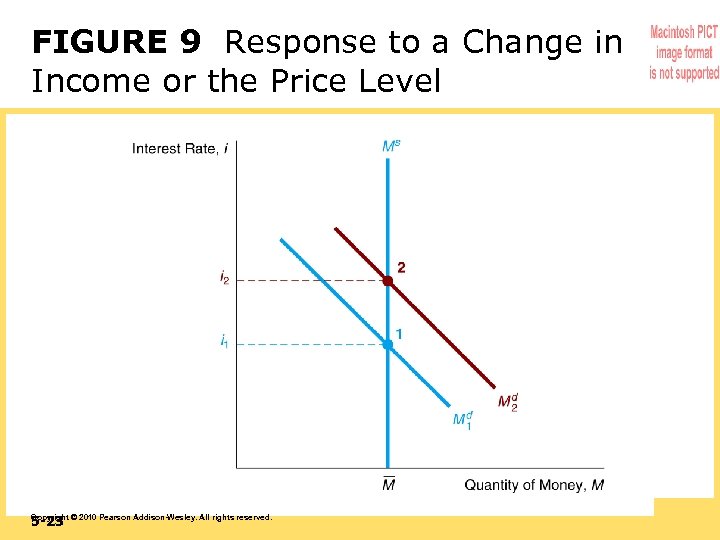 FIGURE 9 Response to a Change in Income or the Price Level 5 -23