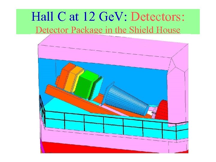 Hall C at 12 Ge. V: Detectors: Detector Package in the Shield House 