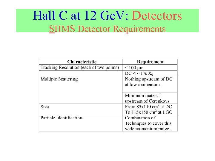 Hall C at 12 Ge. V: Detectors SHMS Detector Requirements 