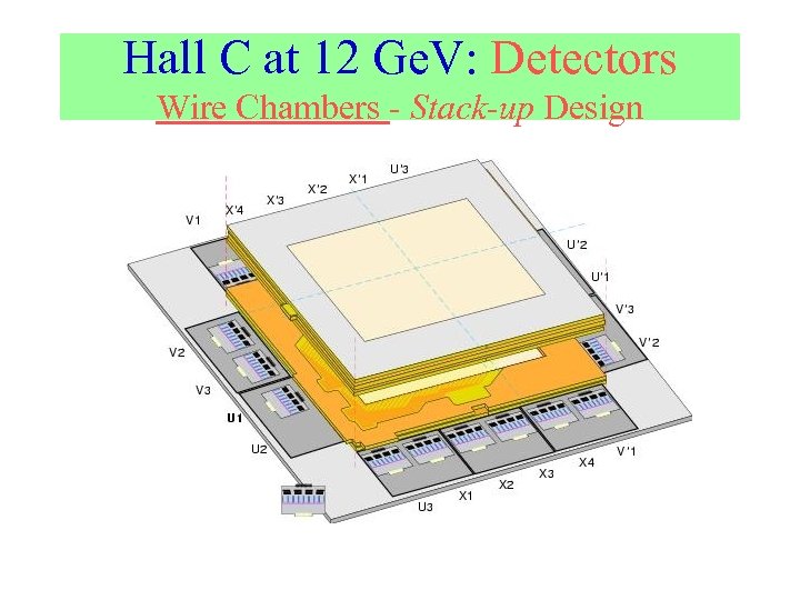 Hall C at 12 Ge. V: Detectors Wire Chambers - Stack-up Design 