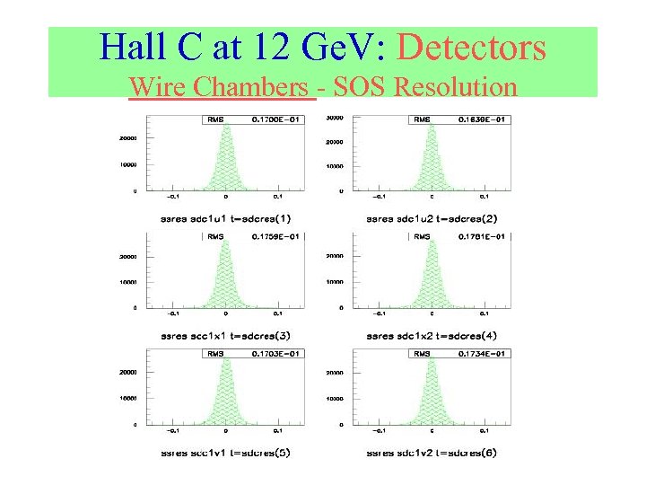 Hall C at 12 Ge. V: Detectors Wire Chambers - SOS Resolution 