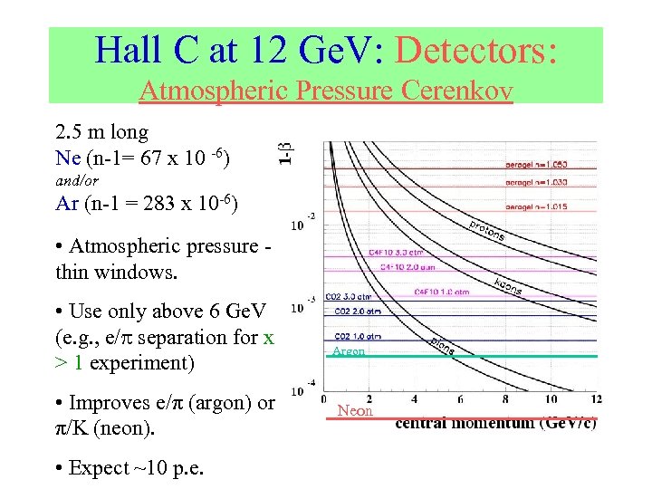 Hall C at 12 Ge. V: Detectors: Atmospheric Pressure Cerenkov 2. 5 m long